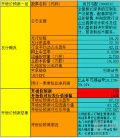 互联网企业的经营新范式 重营销投入与政务数字化协同