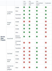 Jira Service Desk集成指南 如何连接服务台与外部产品及应用程序