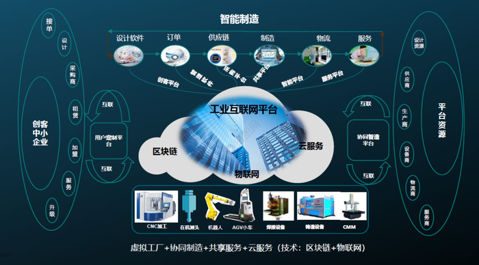 海克斯康荣获2020世界工业互联网大会金牌贡献奖 深耕应用软件服务，赋能智能智造新未来